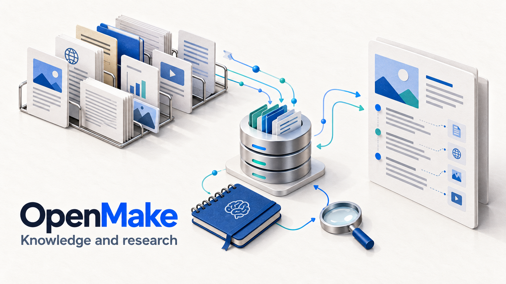 Documents, retrieval, indexes and memory leading to a source-marked report