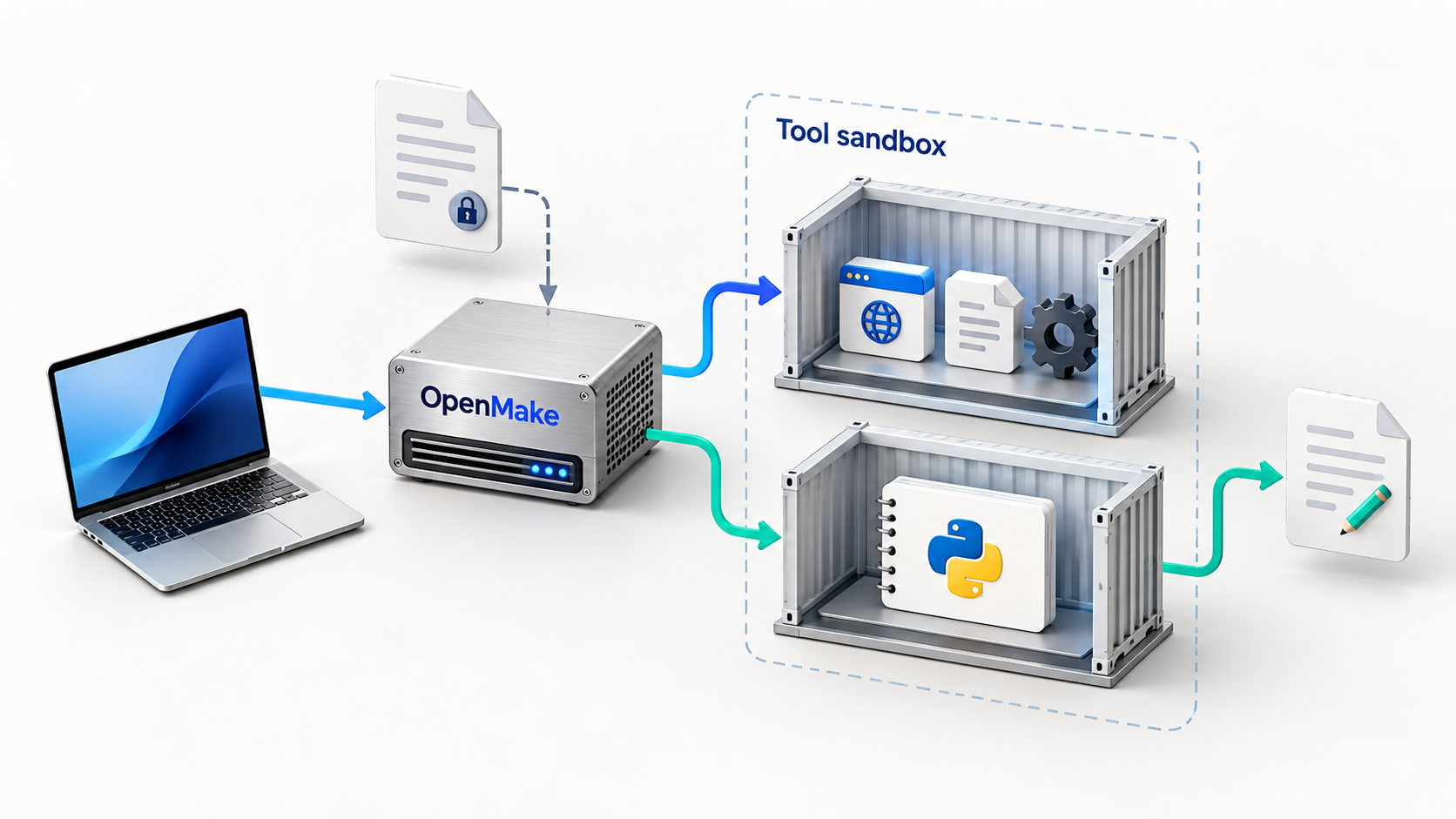 Separate server-tool and Python containers with distinct input and output artifacts