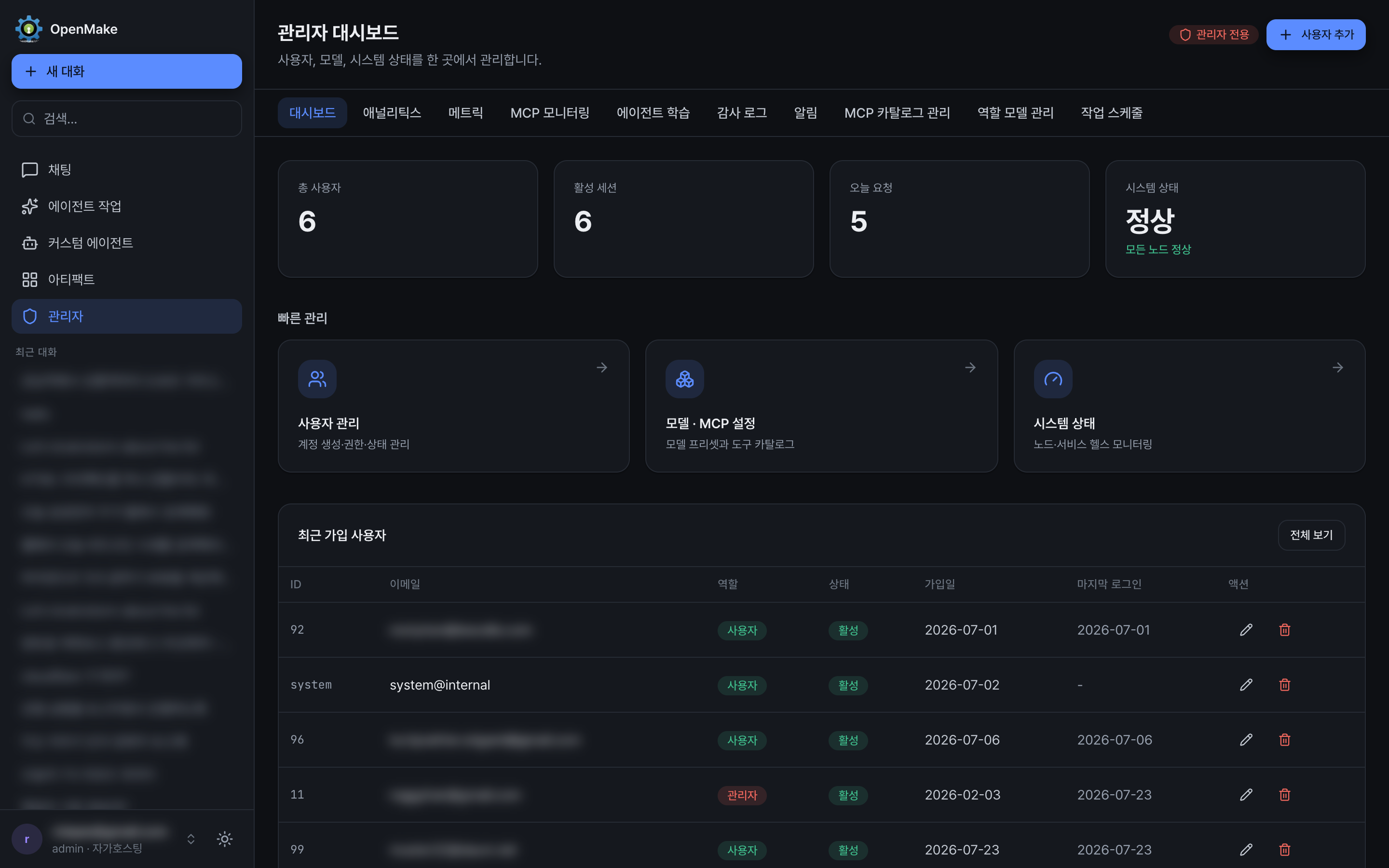 User Management admin dashboard
